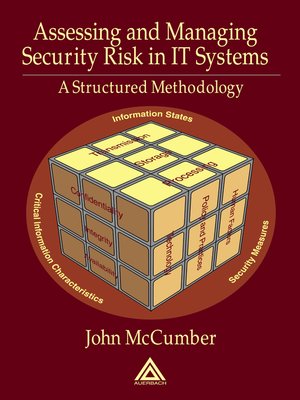 cover image of Assessing and Managing Security Risk in IT Systems